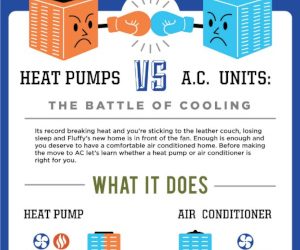 Air Source Heat Pump vs Air Conditioner