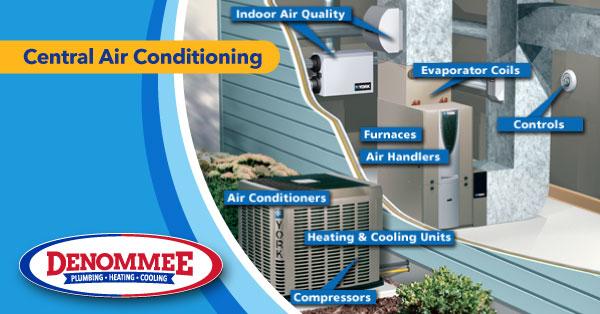 Central Air Conditioning - Cooling 