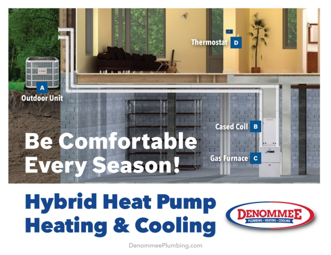 Hybrid Heat Pump Heating and Cooling Systems
