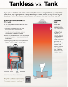 Tankless Water Heater vs Tank Water Heater