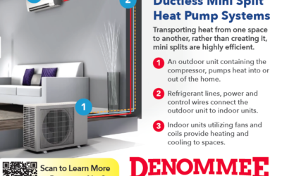 Ductless Mini Split Heat Pump HVAC Systems: How They Work