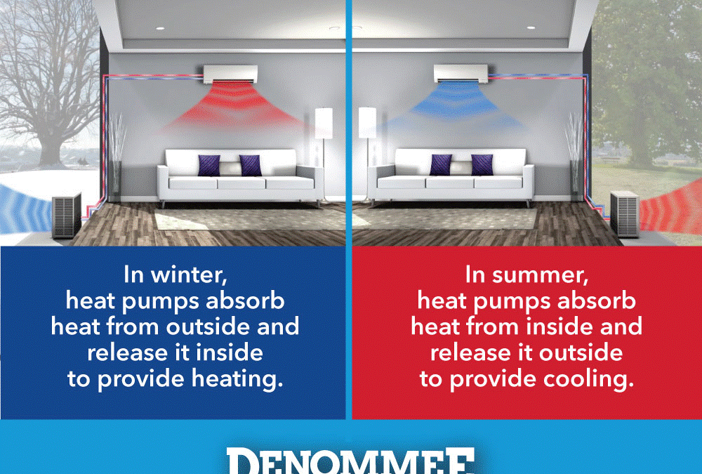 Air Source Heat Pump Systems: How Do They Work? Are They For Me?