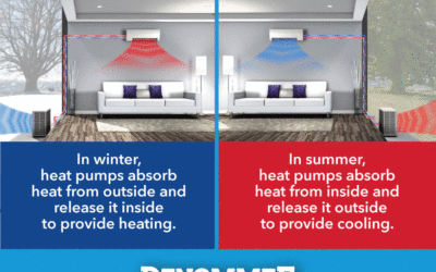 Air Source Heat Pump Systems: How Do They Work? Are They For Me?