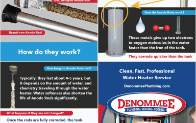Your local Water Heater repair, replacement and upgrade pros