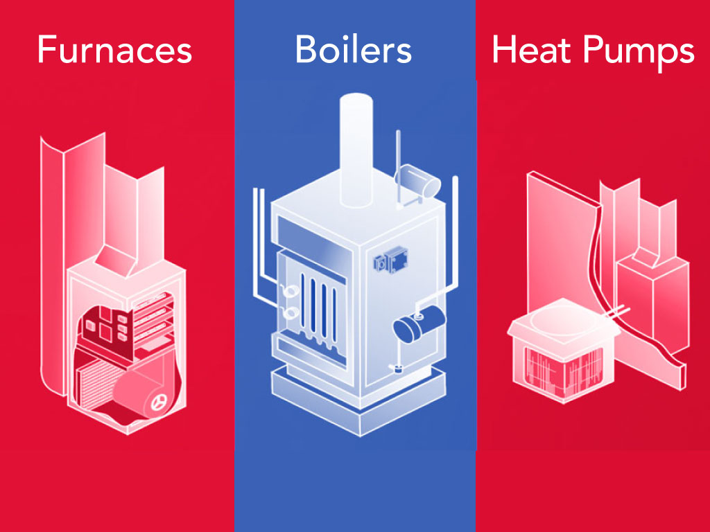 Heating: Furnace, Boiler and Heat Pump