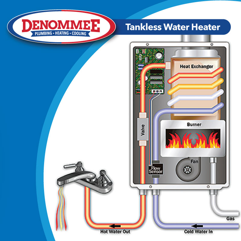 Tankless, or on-demand water heaters offer homeowners an energy efficient supply of hot water—without a storage tank. The compact size, flexibility, and energy savings have made these heaters popular among homeowners and small businesses alike.