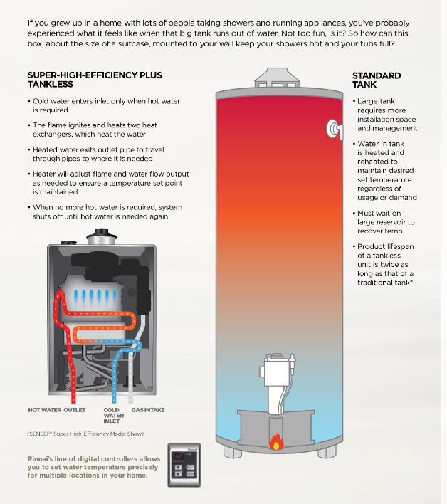 Endless tankless water heater
